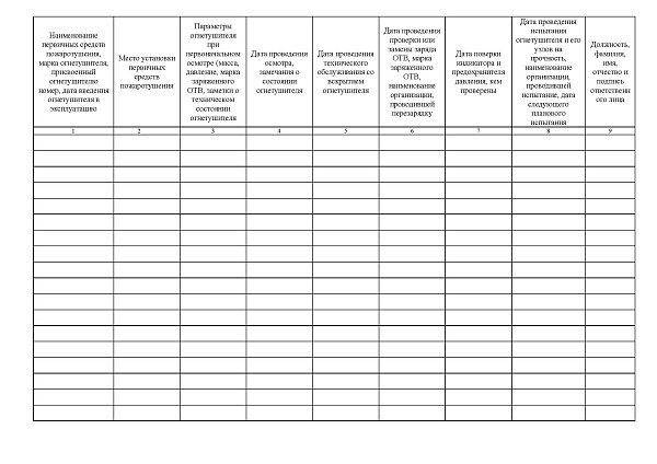 Журнал учета первичных средств пожаротушения